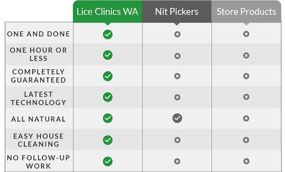 Lice_Chart-1